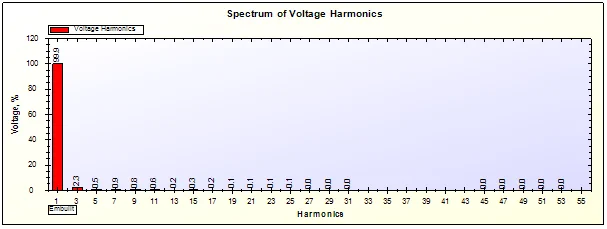 Voltage Harmonics Report for UPS on 25% Load generated by SPEA-1
