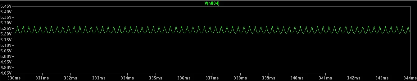 SMPS simulation shows constant dc voltage