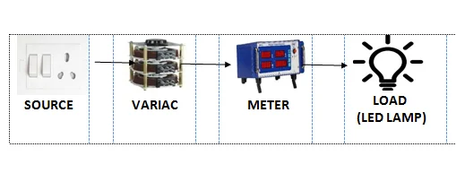 Low voltage convert in high voltage using 3 phase supply variac