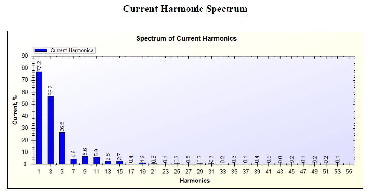 AMPS (Current) 3rd harmonics display of SPEA-1 for Laptop Charger